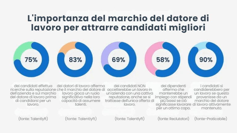25 statistiche sul marketing del reclutamento e sugli annunci di lavoro per trasformare le sue assunzioni nel 2025 [+ guida GRATUITA].