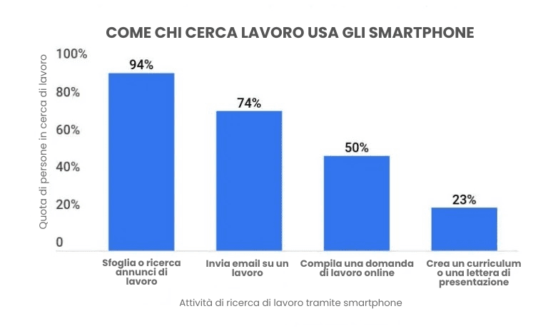 25 statistiche sul marketing del reclutamento e sugli annunci di lavoro per trasformare le sue assunzioni nel 2025 [+ guida GRATUITA].