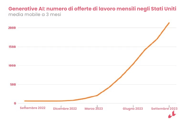 25 statistiche sul marketing del reclutamento e sugli annunci di lavoro per trasformare le sue assunzioni nel 2025 [+ guida GRATUITA].