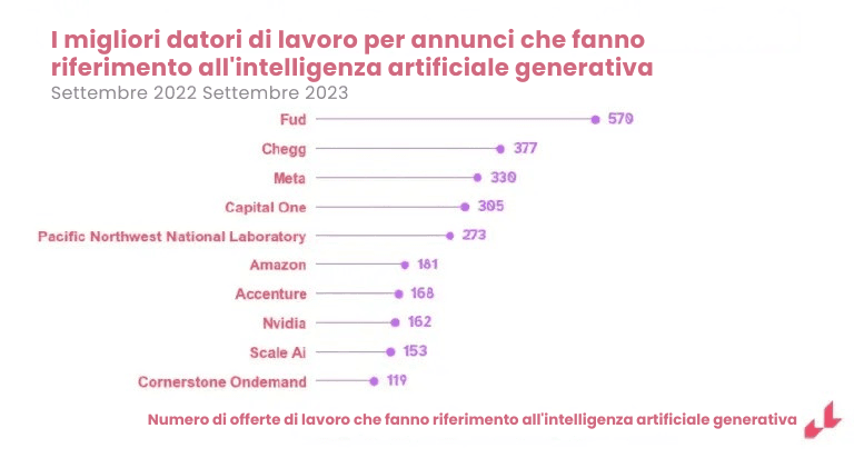 25 statistiche sul marketing del reclutamento e sugli annunci di lavoro per trasformare le sue assunzioni nel 2025 [+ guida GRATUITA].