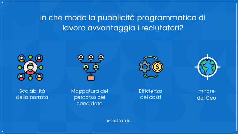 In che modo la pubblicità programmatica del lavoro sta trasformando il reclutamento?