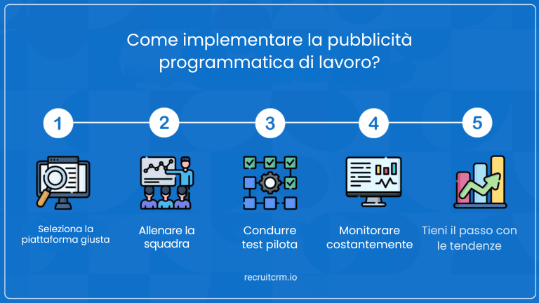 In che modo la pubblicità programmatica del lavoro sta trasformando il reclutamento?