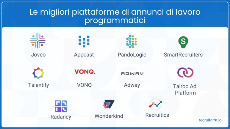 In che modo la pubblicità programmatica del lavoro sta trasformando il reclutamento?