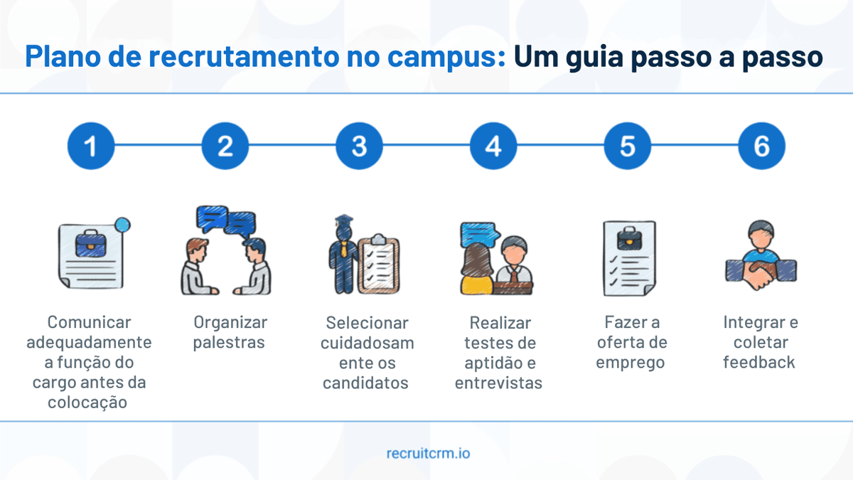recrutamento no campus