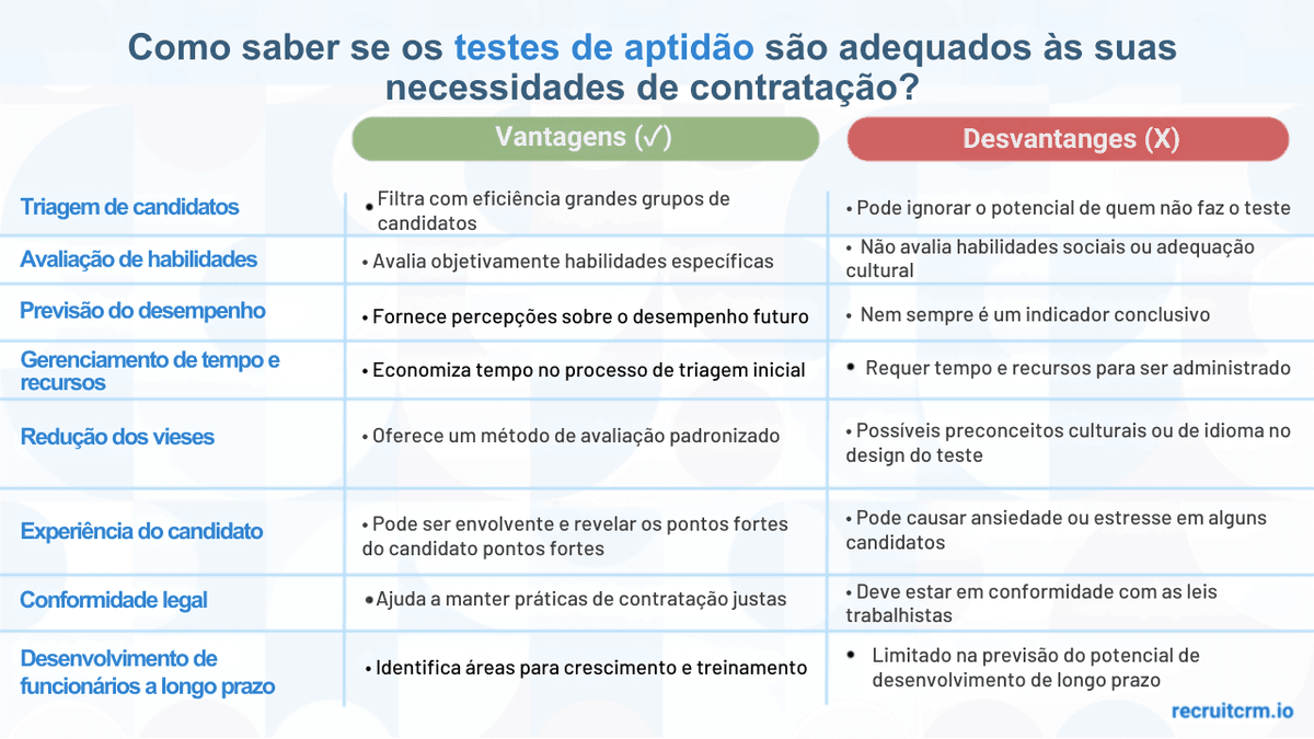 testes de aptidão
