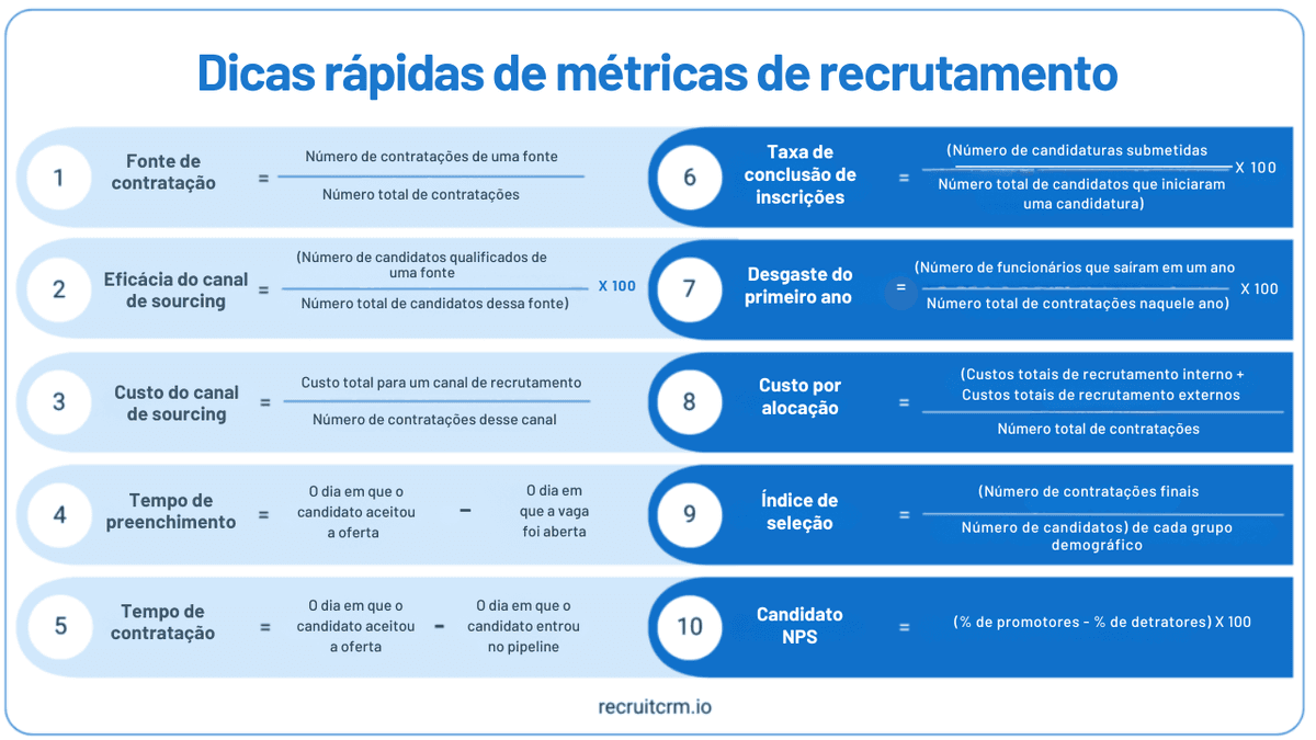 métricas de recrutamento