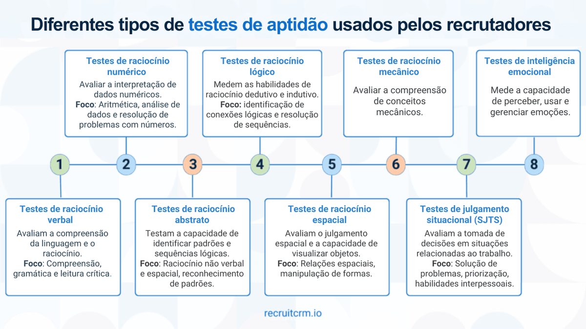 testes de aptidão