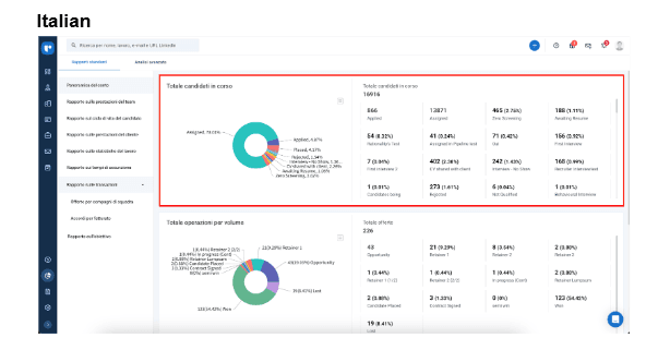 8 rapporti sul reclutamento di Recruit CRM