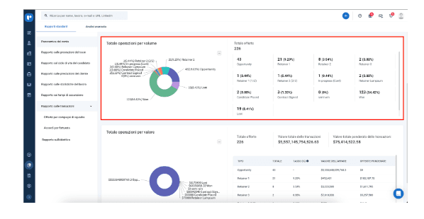 8 rapporti sul reclutamento di Recruit CRM