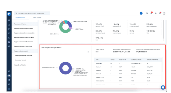 8 rapporti sul reclutamento di Recruit CRM