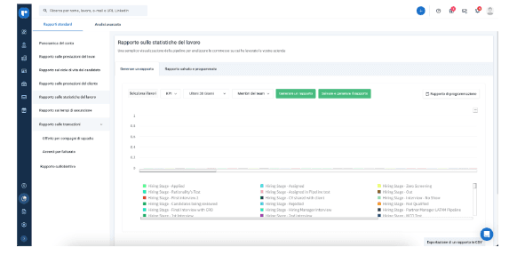 8 rapporti sul reclutamento di Recruit CRM