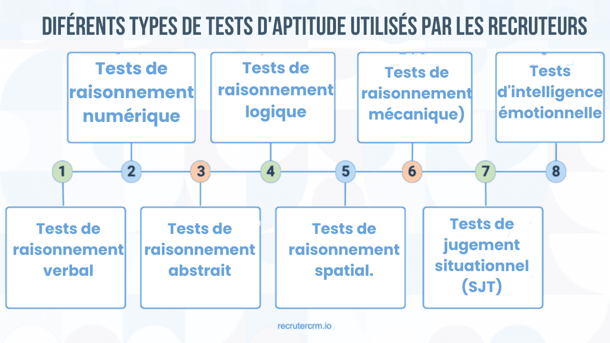 voiles-tests-daptitude