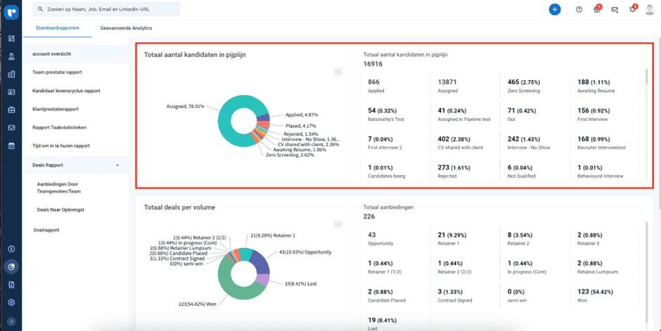 Rapport met rekeningoverzicht