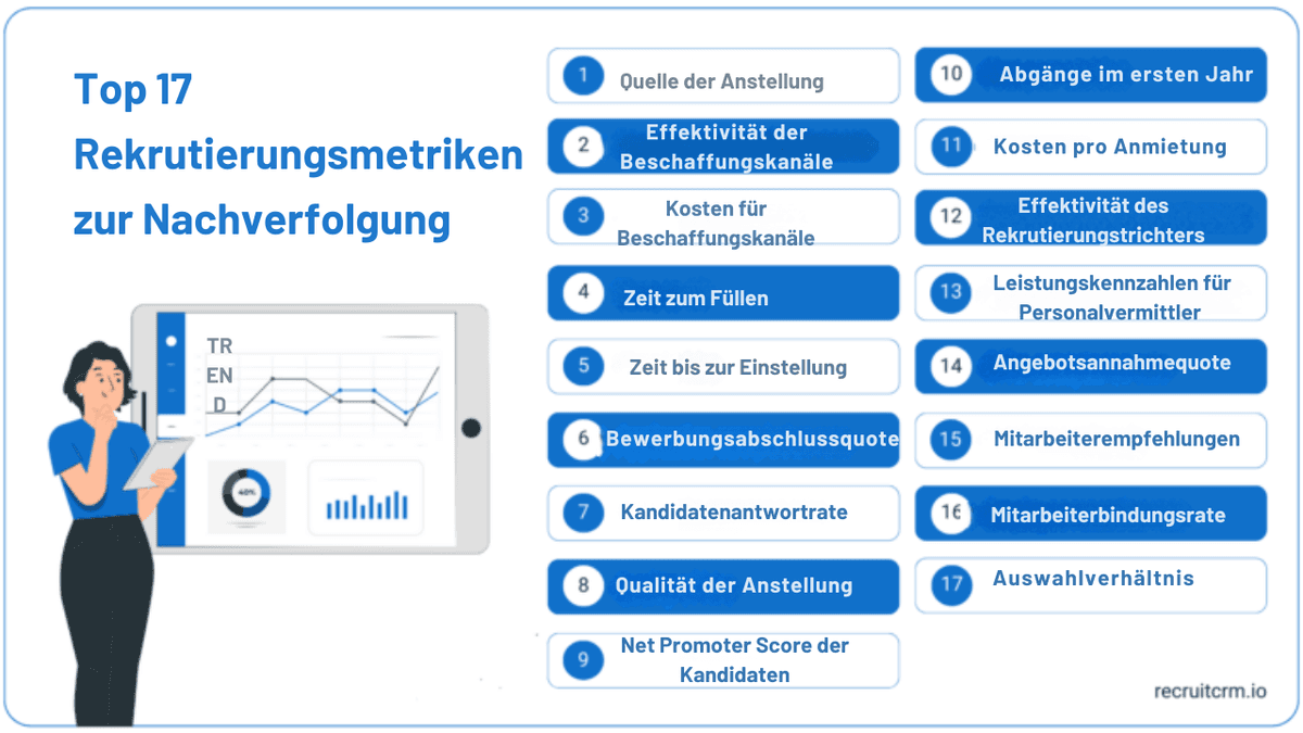 Metriken für die Personalbeschaffung