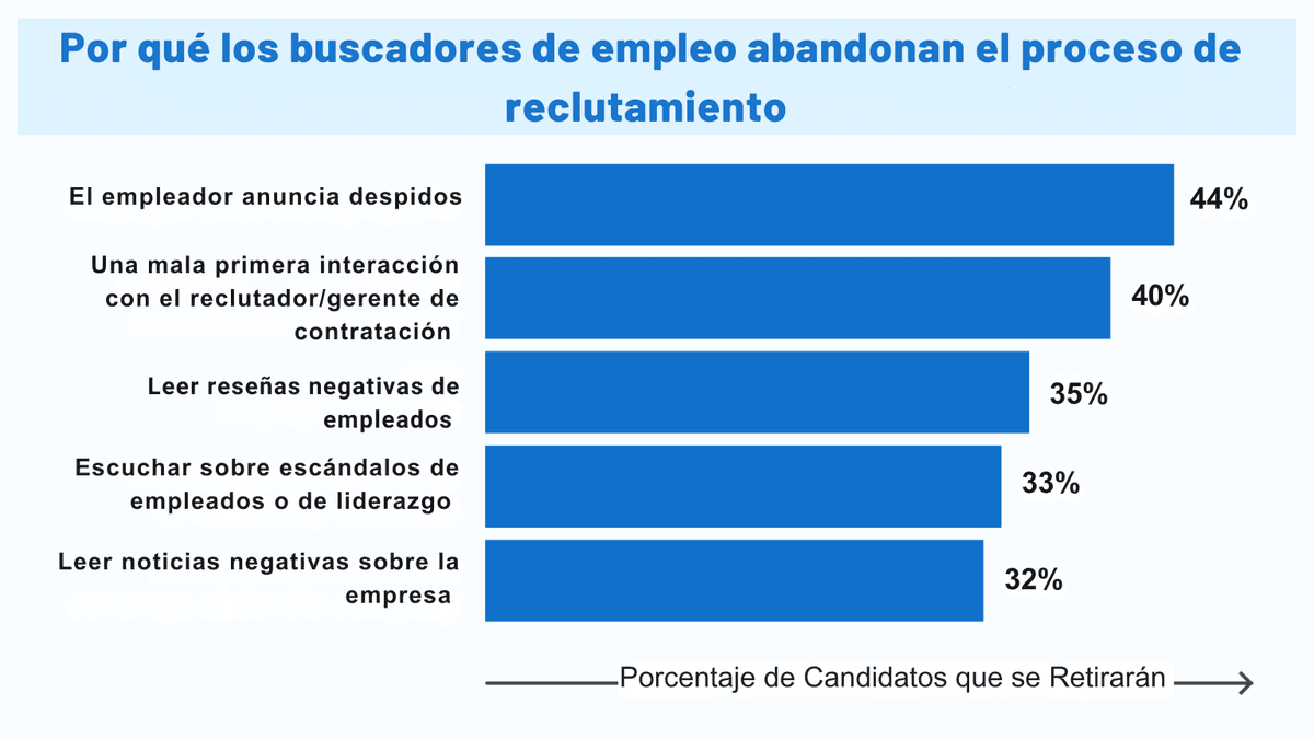 Marketing laboral