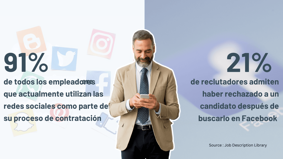 Marketing laboral