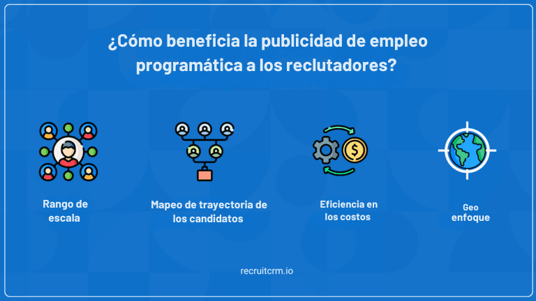 publicidad programática de empleo