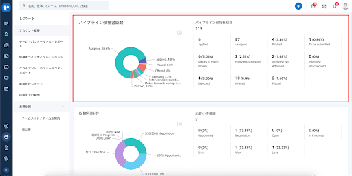 Recruit CRM採用レポート