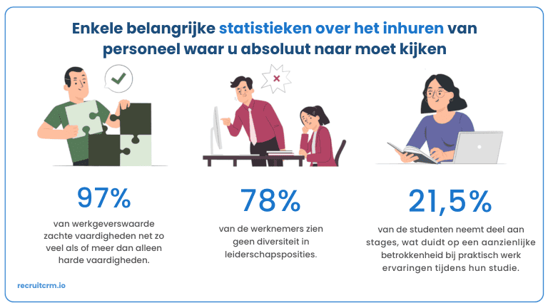 Top 10 rekruteringsstatistieken