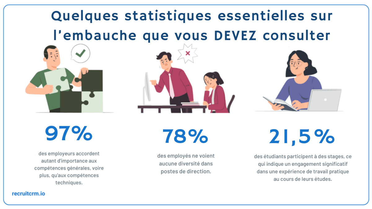 Statistiques de recrutement