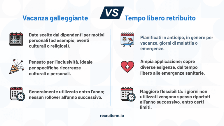 Esplorazione delle basi di una vacanza fluttuante con 3 modelli di polizza gratuiti per i responsabili delle risorse umane