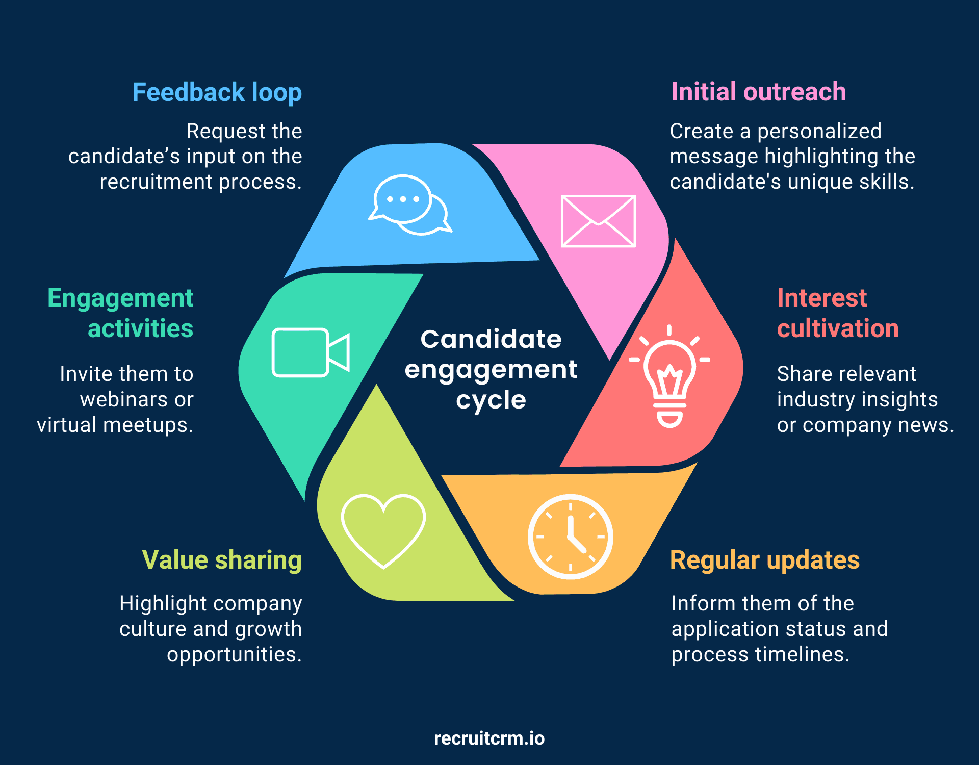 Keeping candidates warm - recruiting email templates