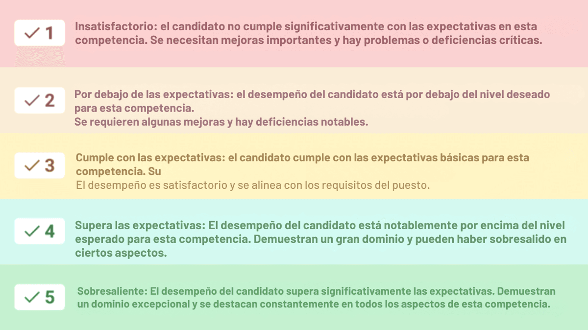 la entrevista perfecta