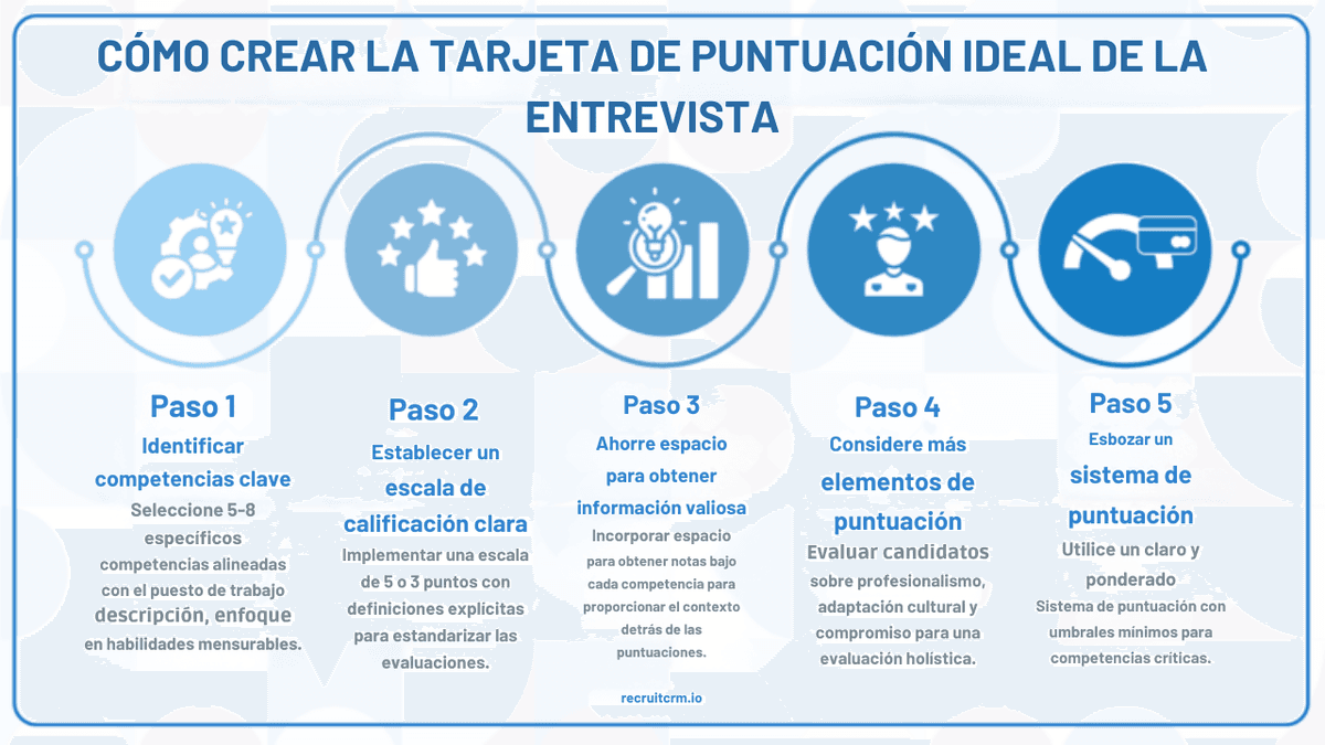 la entrevista perfecta