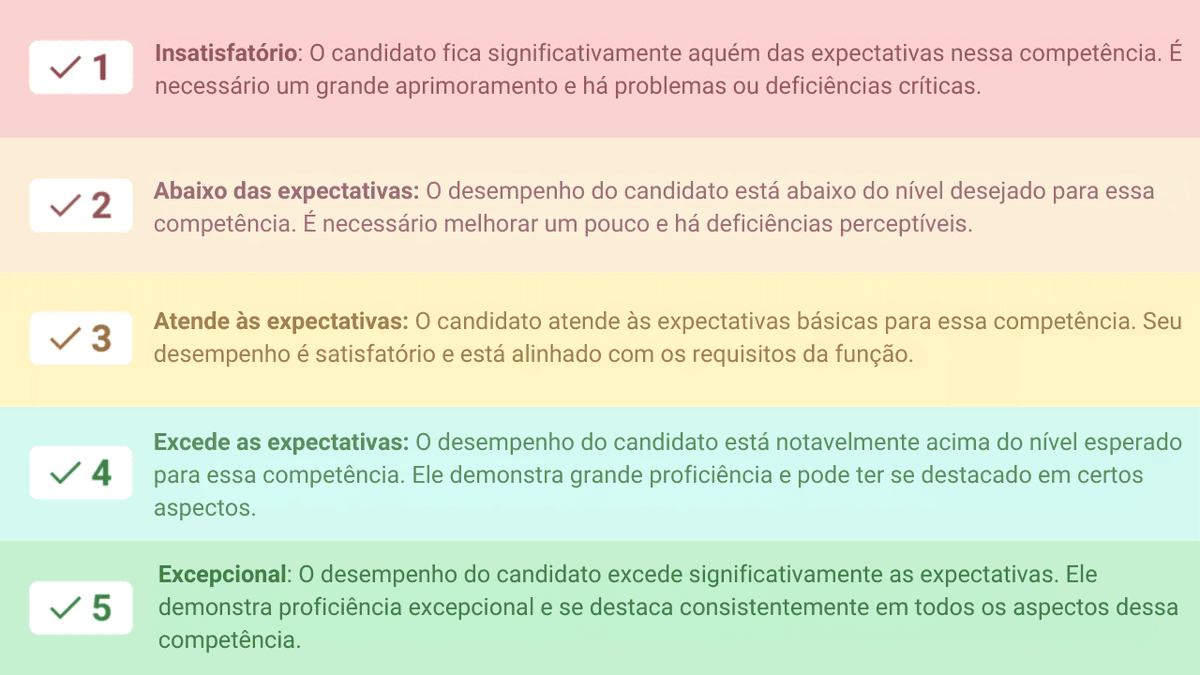 cartão de pontuação de entrevista