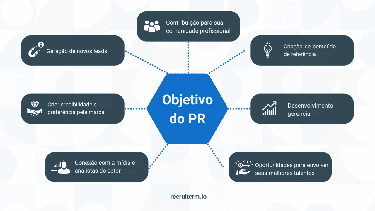 marketing de recrutamento