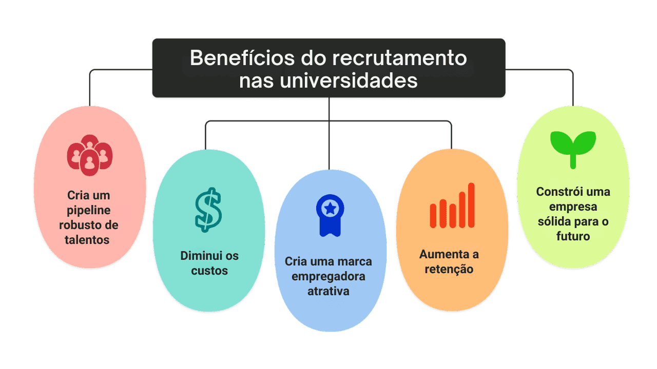 Marketing de recrutamento