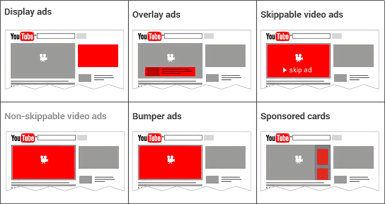Youtube 广告
