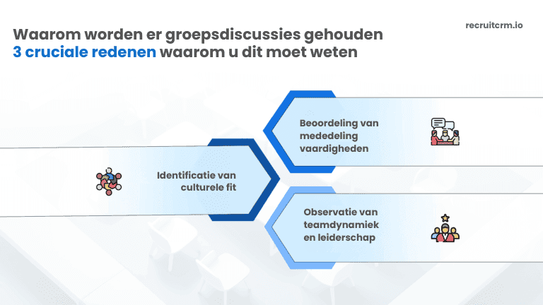 Waarom worden groepsdiscussies