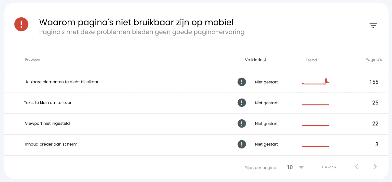 Optimaliseer uw website