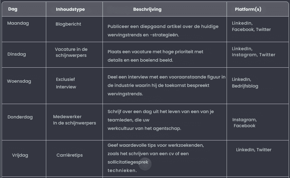 Stel een SM-contentkalender samen