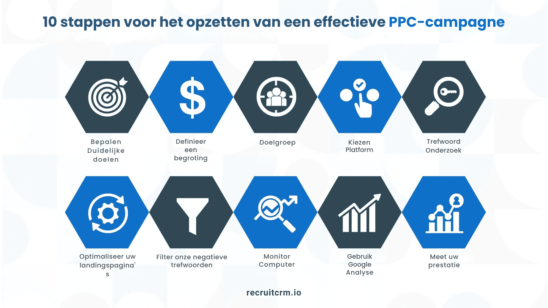 Overweeg PPC-advertenties