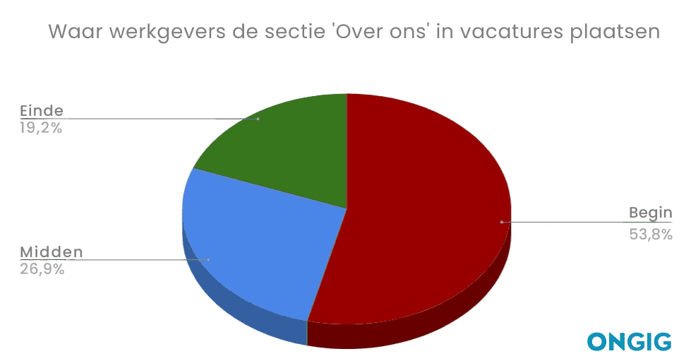 Promoot uw merk op vacaturebanken