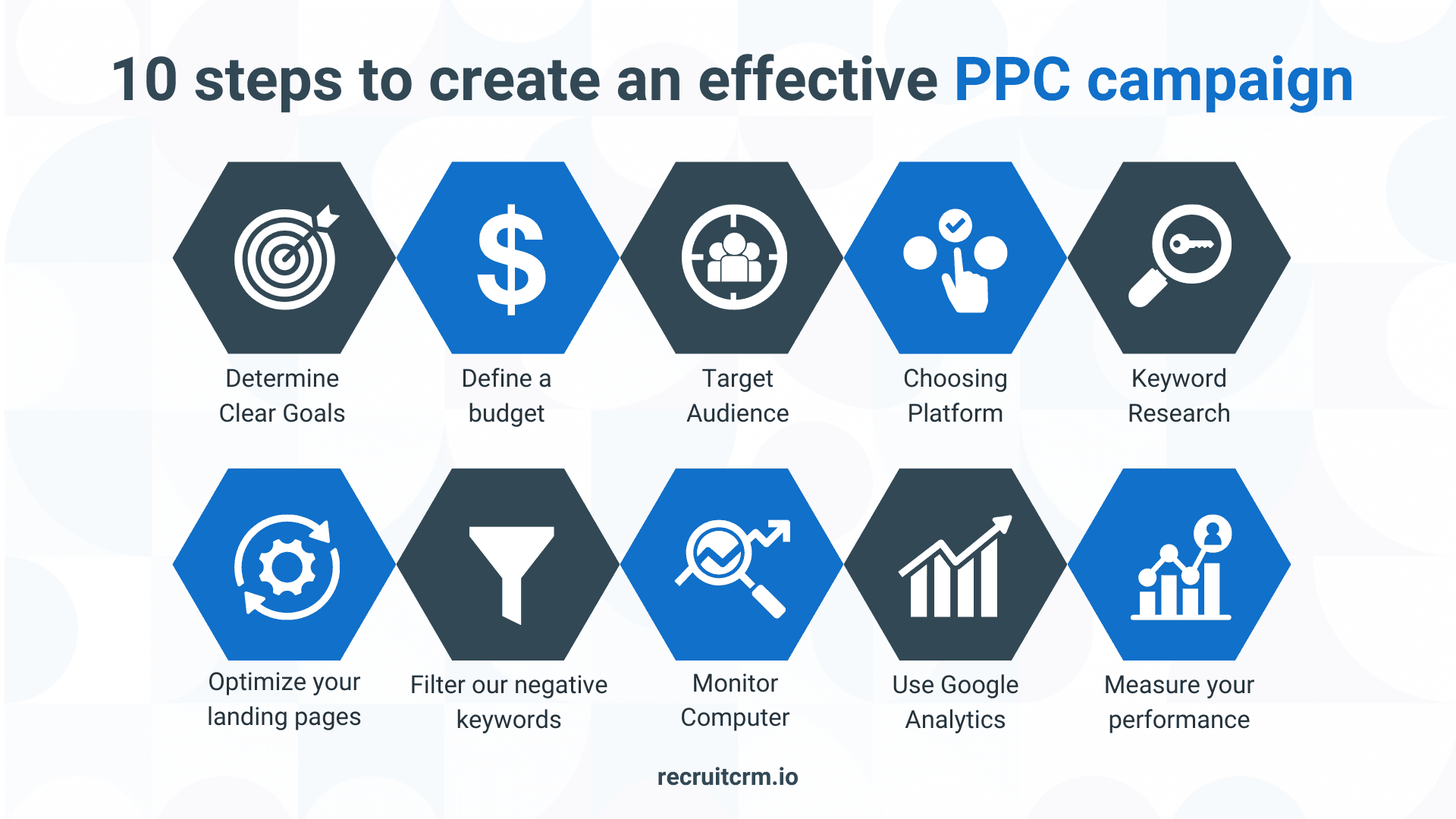 创建有效 PPC 活动的 10 个步骤