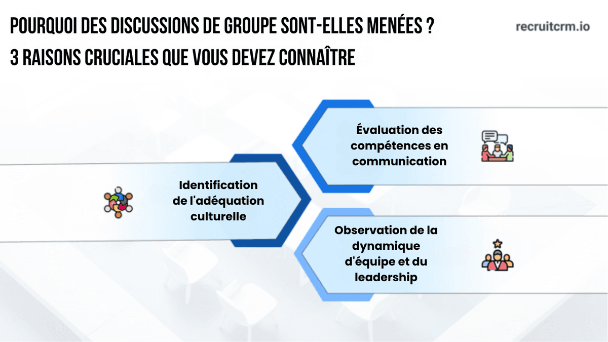 discussions de groupe
