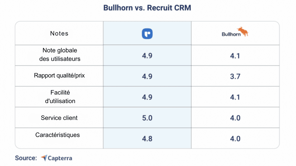 Bullhorn alternatives