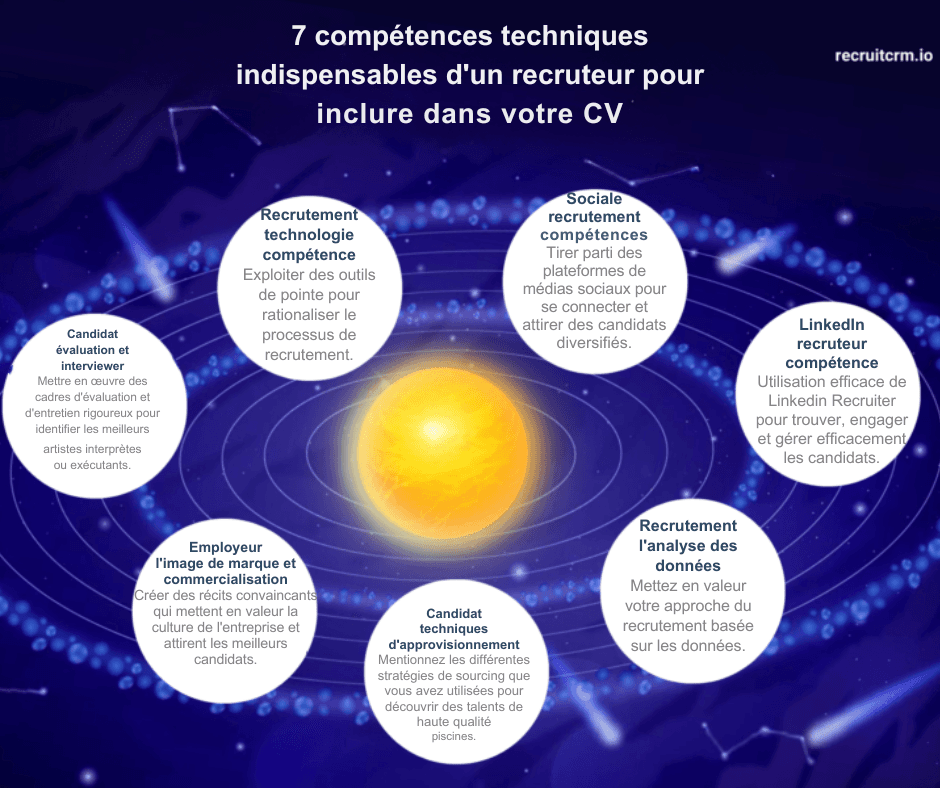 CV de recruteur