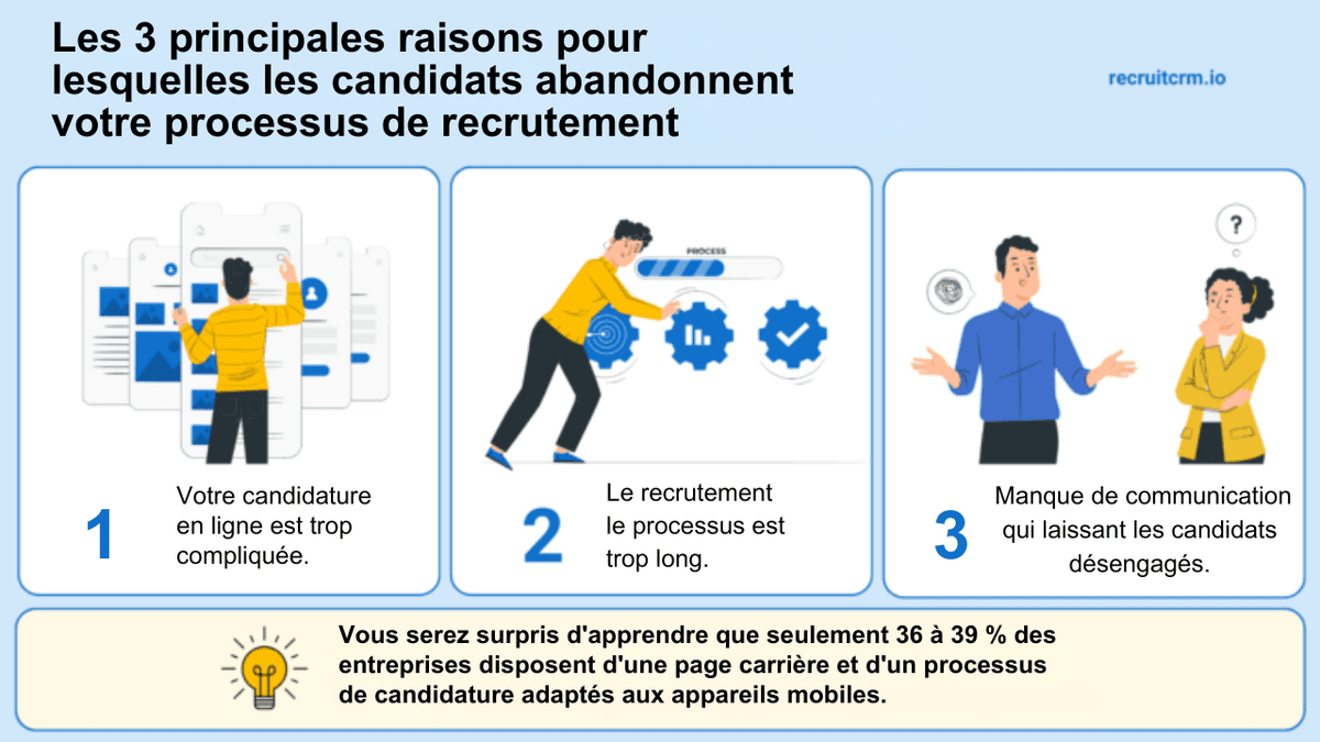questions brûlantes de recruteurs
