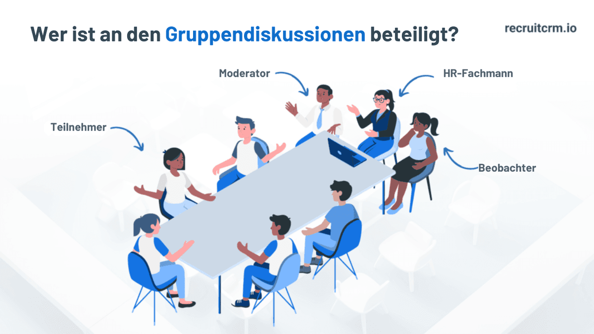 Gruppendiskussionen