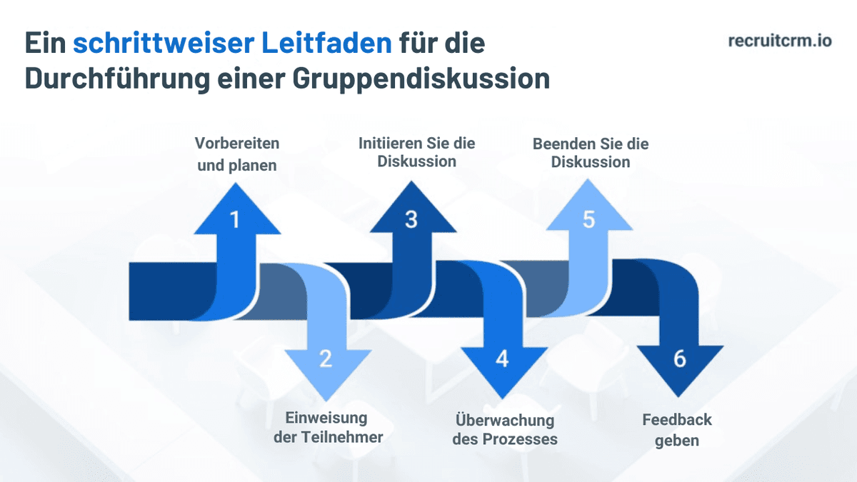 Gruppendiskussionen
