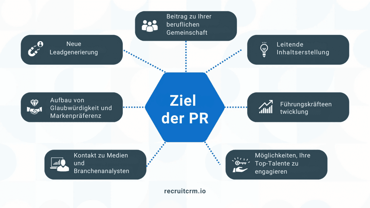 Marketingideen für die Personalbeschaffung