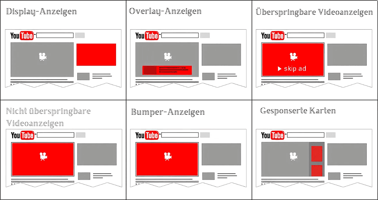 Marketingideen für die Personalbeschaffung
