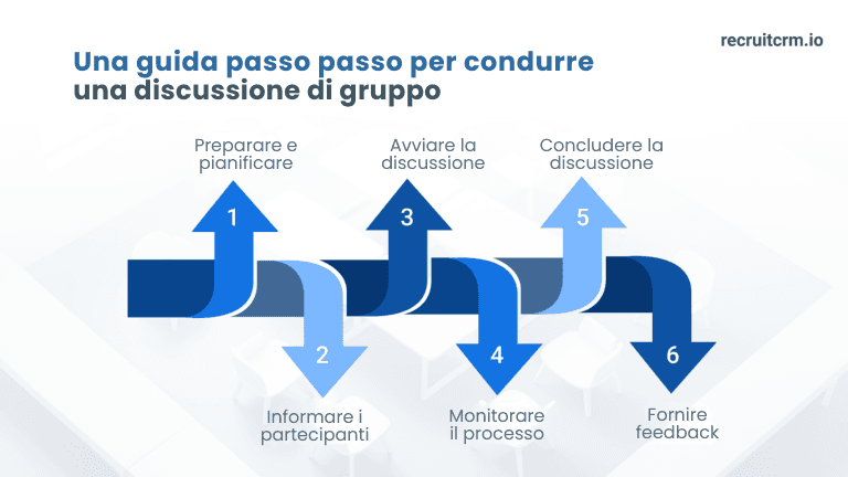 Abbattere le discussioni di gruppo: Consigli e tecniche professionali per i reclutatori