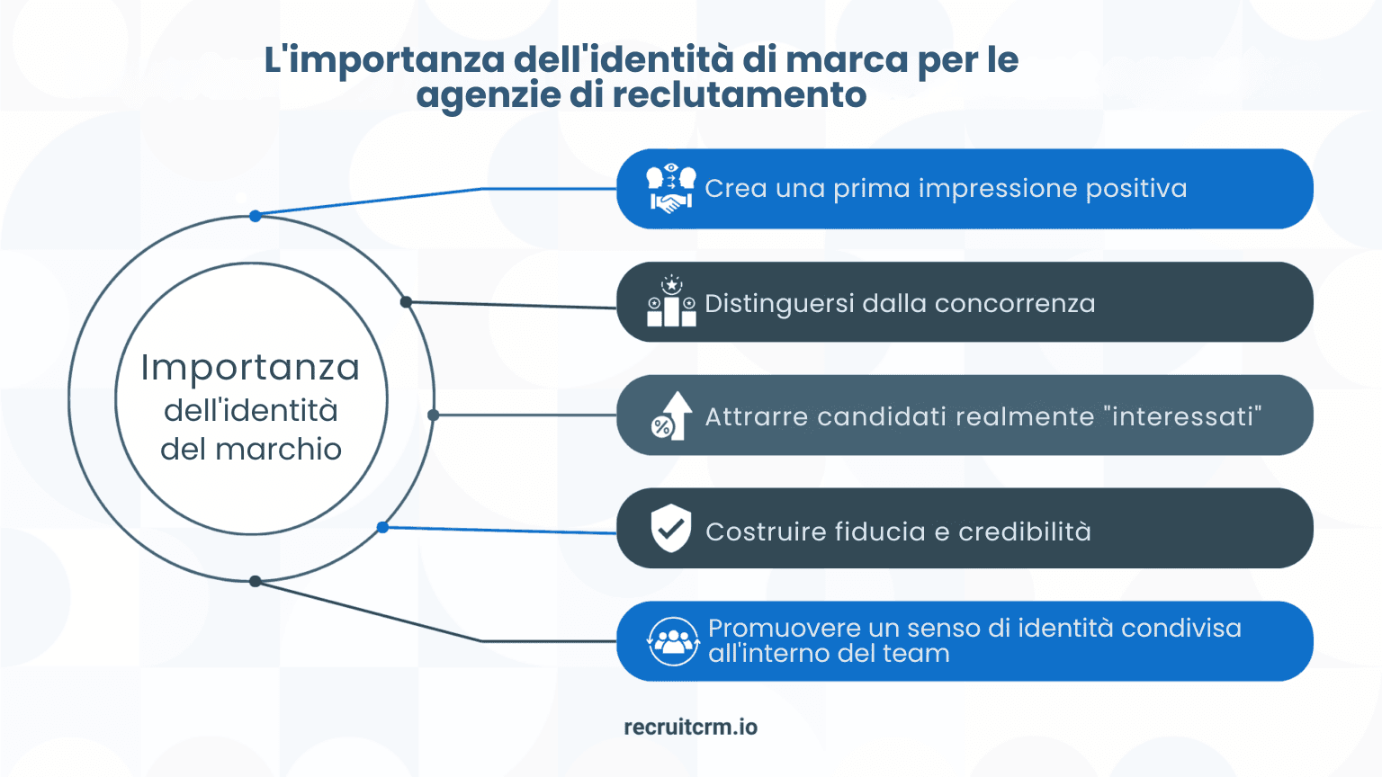 70+ Instant Action Recruitment Marketing Ideas to Attract Top Talent in 2024