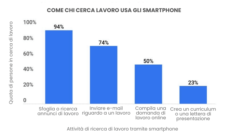 70+ Instant Action Recruitment Marketing Ideas to Attract Top Talent in 2024