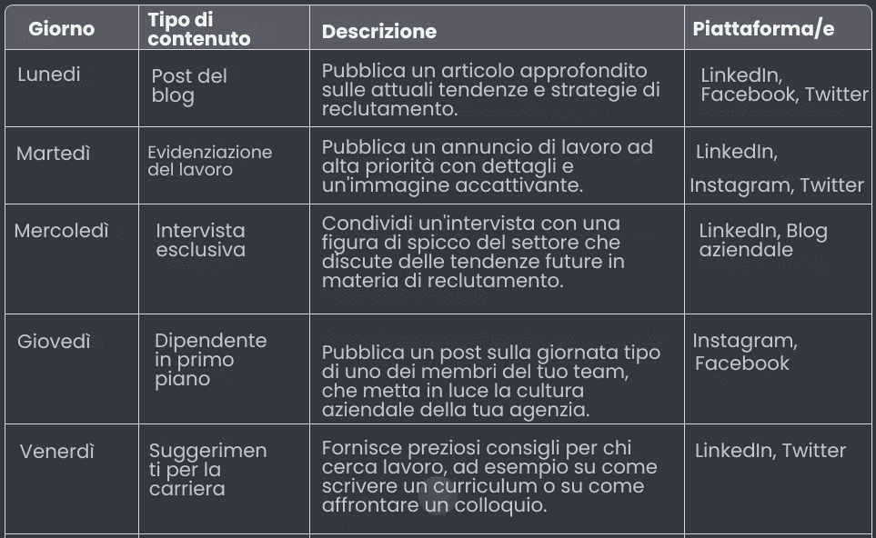 70+ Instant Action Recruitment Marketing Ideas to Attract Top Talent in 2024